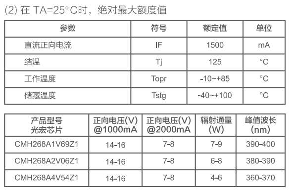 打印機(jī)紫外LED特性